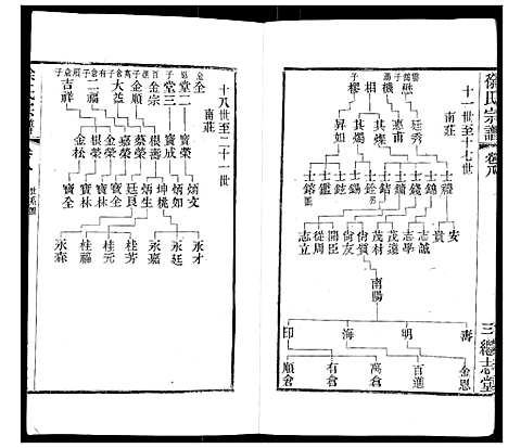 [徐]徐氏宗谱 (江苏) 徐氏家谱_十.pdf