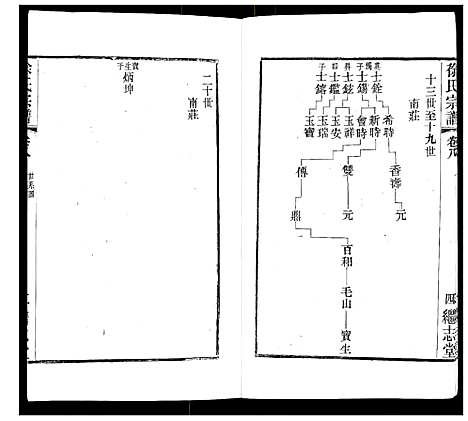 [徐]徐氏宗谱 (江苏) 徐氏家谱_十.pdf