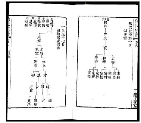 [徐]徐氏宗谱 (江苏) 徐氏家谱_十一.pdf