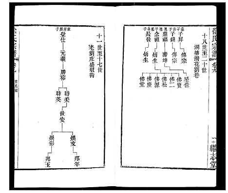 [徐]徐氏宗谱 (江苏) 徐氏家谱_十一.pdf