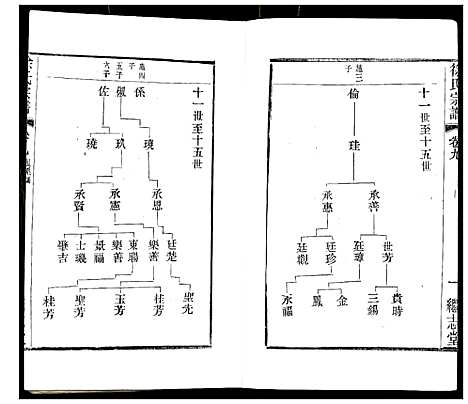 [徐]徐氏宗谱 (江苏) 徐氏家谱_十二.pdf