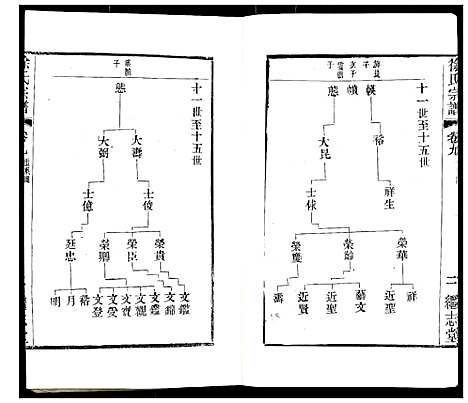 [徐]徐氏宗谱 (江苏) 徐氏家谱_十二.pdf