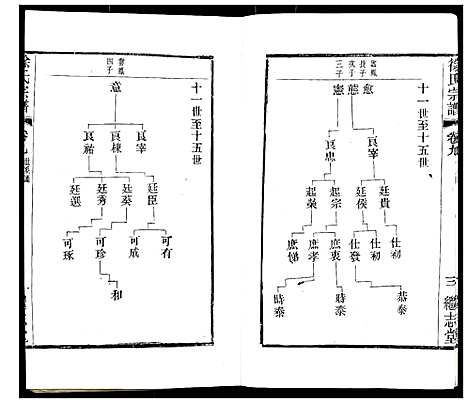 [徐]徐氏宗谱 (江苏) 徐氏家谱_十二.pdf