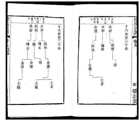 [徐]徐氏宗谱 (江苏) 徐氏家谱_十二.pdf