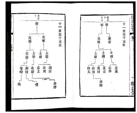 [徐]徐氏宗谱 (江苏) 徐氏家谱_十四.pdf