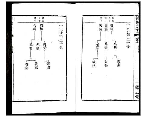 [徐]徐氏宗谱 (江苏) 徐氏家谱_十四.pdf