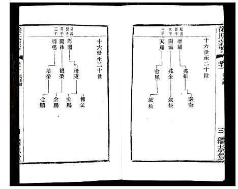 [徐]徐氏宗谱 (江苏) 徐氏家谱_十四.pdf