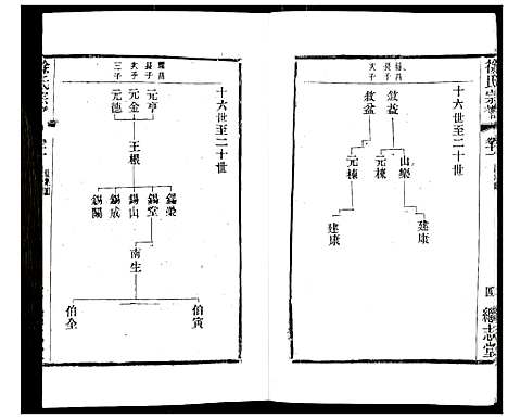 [徐]徐氏宗谱 (江苏) 徐氏家谱_十四.pdf