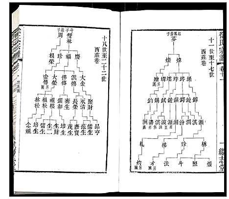 [徐]徐氏宗谱 (江苏) 徐氏家谱_十五.pdf