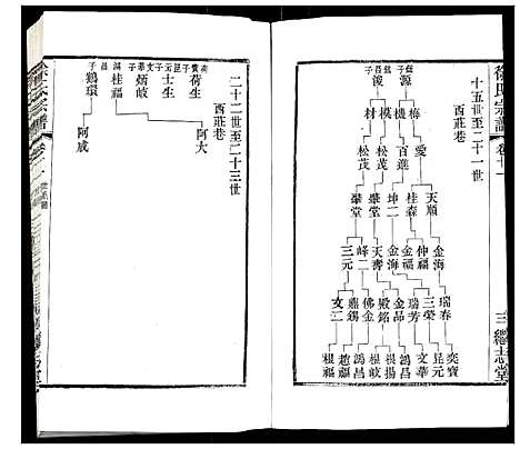 [徐]徐氏宗谱 (江苏) 徐氏家谱_十五.pdf