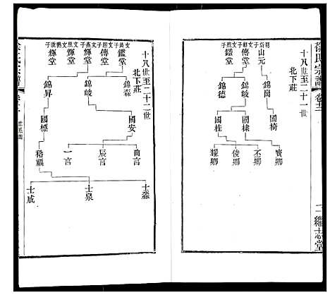 [徐]徐氏宗谱 (江苏) 徐氏家谱_十六.pdf