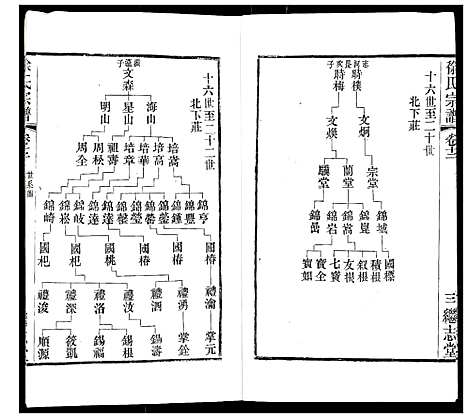 [徐]徐氏宗谱 (江苏) 徐氏家谱_十六.pdf