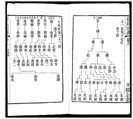 [徐]徐氏宗谱 (江苏) 徐氏家谱_十六.pdf