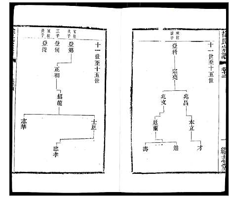 [徐]徐氏宗谱 (江苏) 徐氏家谱_十七.pdf