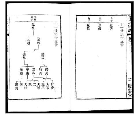 [徐]徐氏宗谱 (江苏) 徐氏家谱_十七.pdf