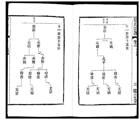 [徐]徐氏宗谱 (江苏) 徐氏家谱_十七.pdf