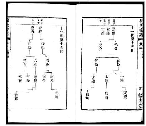 [徐]徐氏宗谱 (江苏) 徐氏家谱_十七.pdf