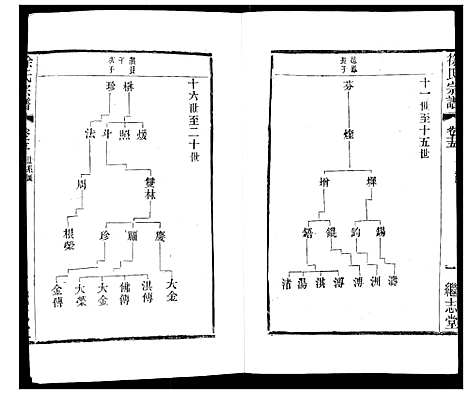 [徐]徐氏宗谱 (江苏) 徐氏家谱_十九.pdf