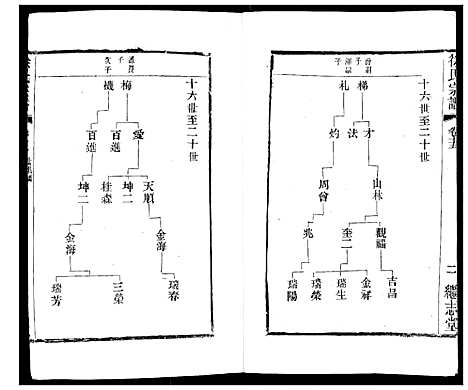 [徐]徐氏宗谱 (江苏) 徐氏家谱_十九.pdf