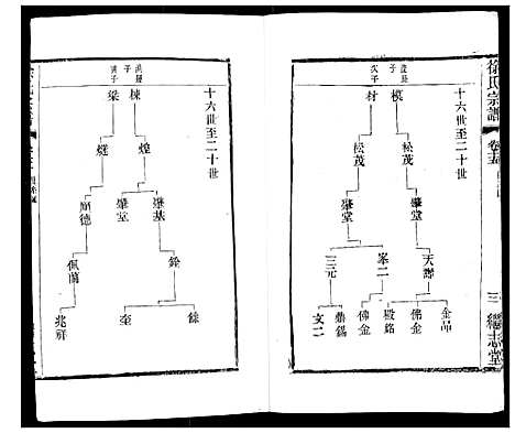 [徐]徐氏宗谱 (江苏) 徐氏家谱_十九.pdf