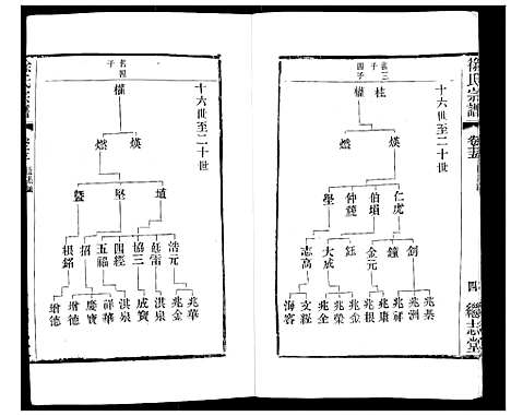 [徐]徐氏宗谱 (江苏) 徐氏家谱_十九.pdf