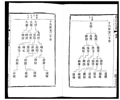 [徐]徐氏宗谱 (江苏) 徐氏家谱_二十.pdf