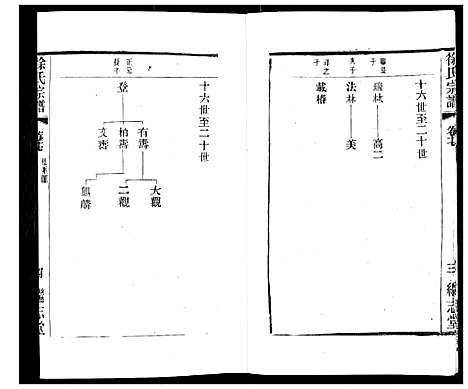 [徐]徐氏宗谱 (江苏) 徐氏家谱_二十一.pdf