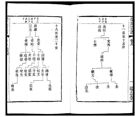 [徐]徐氏宗谱 (江苏) 徐氏家谱_二十二.pdf