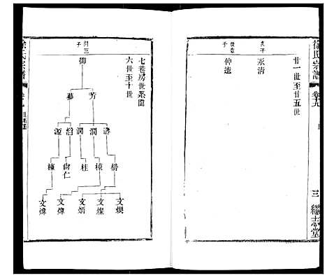 [徐]徐氏宗谱 (江苏) 徐氏家谱_二十二.pdf