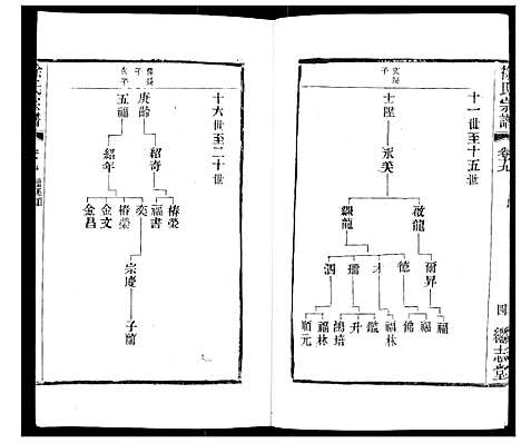 [徐]徐氏宗谱 (江苏) 徐氏家谱_二十二.pdf