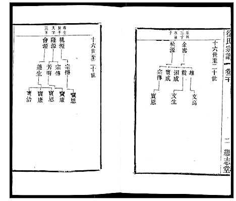 [徐]徐氏宗谱 (江苏) 徐氏家谱_二十三.pdf