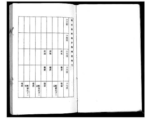 [徐]徐氏族谱_4卷 (江苏) 徐氏家谱_二.pdf