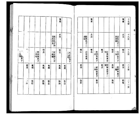 [徐]徐氏族谱_4卷 (江苏) 徐氏家谱_二.pdf