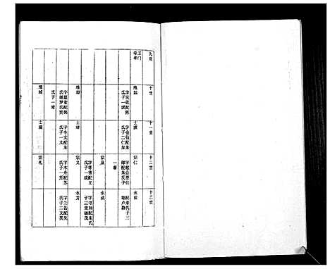 [徐]徐氏族谱_4卷 (江苏) 徐氏家谱_三.pdf