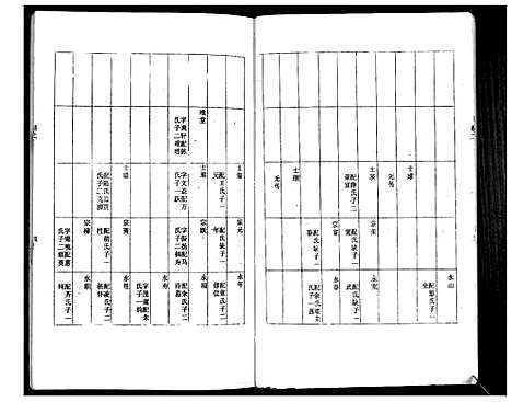 [徐]徐氏族谱_4卷 (江苏) 徐氏家谱_三.pdf