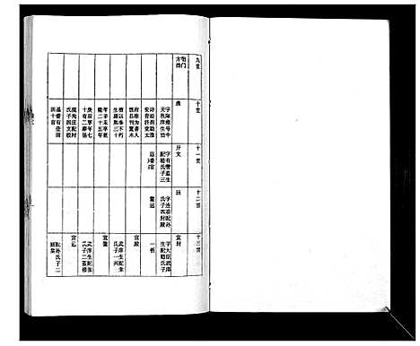 [徐]徐氏族谱_4卷 (江苏) 徐氏家谱_五.pdf