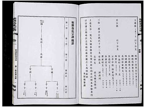 [徐]梧塍徐氏宗谱-一庵派_残卷 (江苏) 梧塍徐氏家谱.pdf