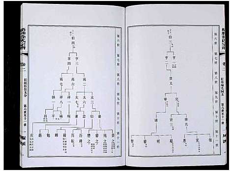 [徐]梧塍徐氏宗谱-一庵派_残卷 (江苏) 梧塍徐氏家谱.pdf