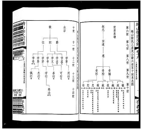 [徐]绮山徐氏宗谱_28卷-Qi Shan Xu Shi (江苏) 绮山徐氏家谱_六.pdf