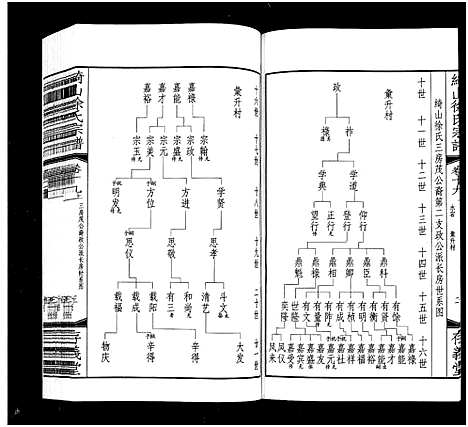 [徐]绮山徐氏宗谱_28卷-Qi Shan Xu Shi (江苏) 绮山徐氏家谱_六.pdf