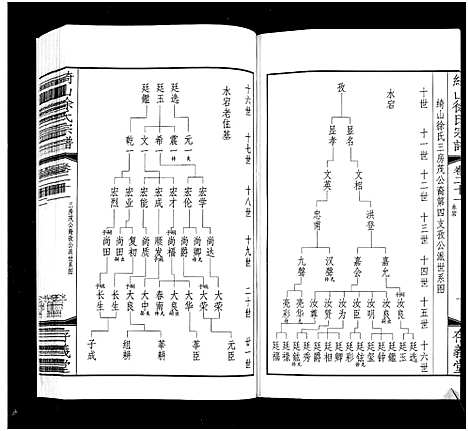 [徐]绮山徐氏宗谱_28卷-Qi Shan Xu Shi (江苏) 绮山徐氏家谱_七.pdf