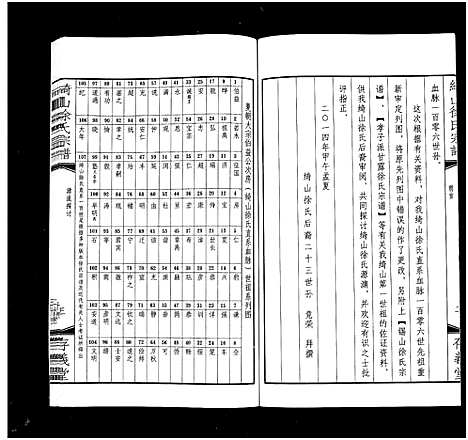 [徐]绮山徐氏宗谱_28卷-Qi Shan Xu Shi (江苏) 绮山徐氏家谱_八.pdf