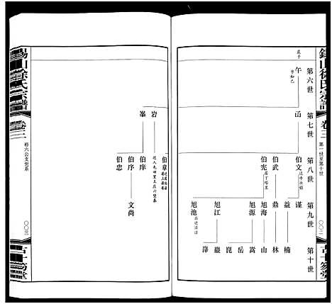 [徐]锡山徐氏宗谱_6卷-Wu Xi Xu Shi (江苏) 锡山徐氏家谱_三.pdf