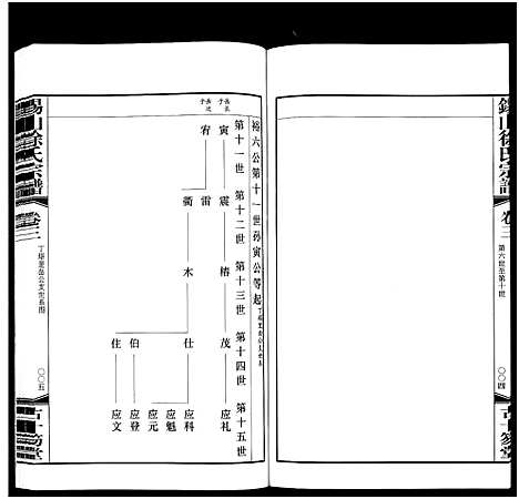 [徐]锡山徐氏宗谱_6卷-Wu Xi Xu Shi (江苏) 锡山徐氏家谱_三.pdf