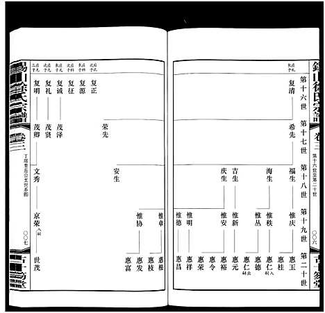 [徐]锡山徐氏宗谱_6卷-Wu Xi Xu Shi (江苏) 锡山徐氏家谱_三.pdf