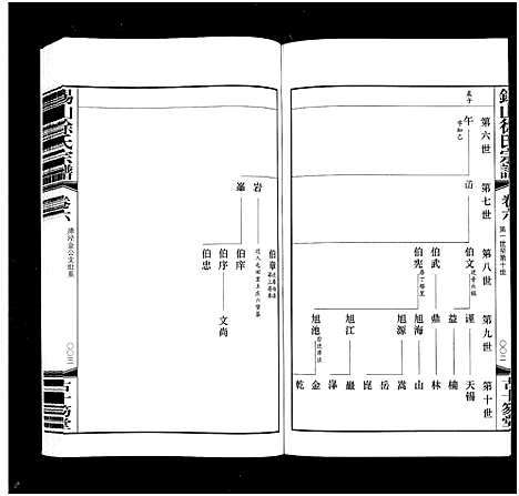 [徐]锡山徐氏宗谱_6卷-Wu Xi Xu Shi (江苏) 锡山徐氏家谱_六.pdf