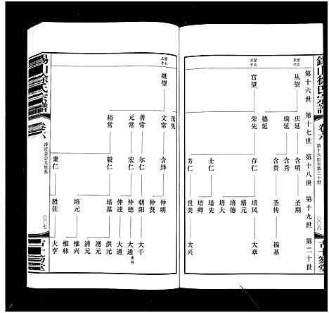 [徐]锡山徐氏宗谱_6卷-Wu Xi Xu Shi (江苏) 锡山徐氏家谱_六.pdf
