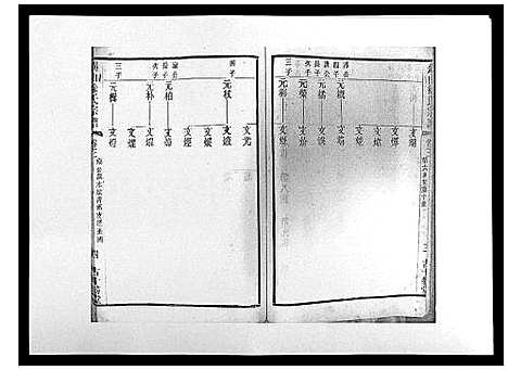 [徐]锡山徐氏宗谱_8卷 (江苏) 锡山徐氏家谱_三.pdf