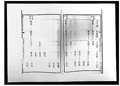 [徐]锡山徐氏宗谱_8卷 (江苏) 锡山徐氏家谱_五.pdf