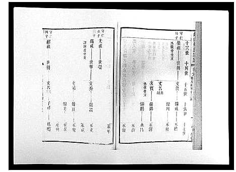 [徐]锡山徐氏宗谱_8卷 (江苏) 锡山徐氏家谱_六.pdf